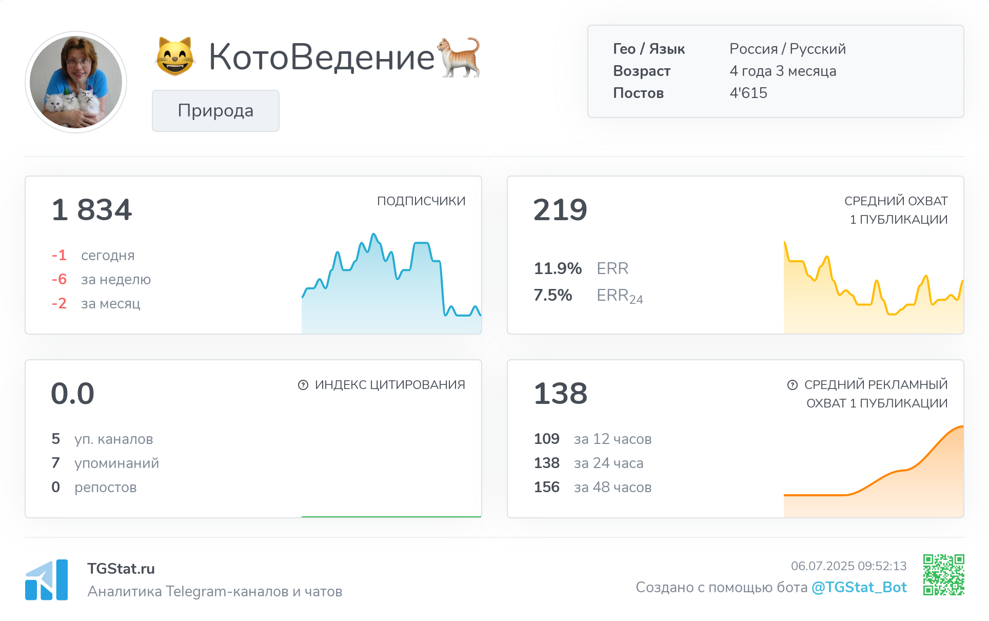 @kotved